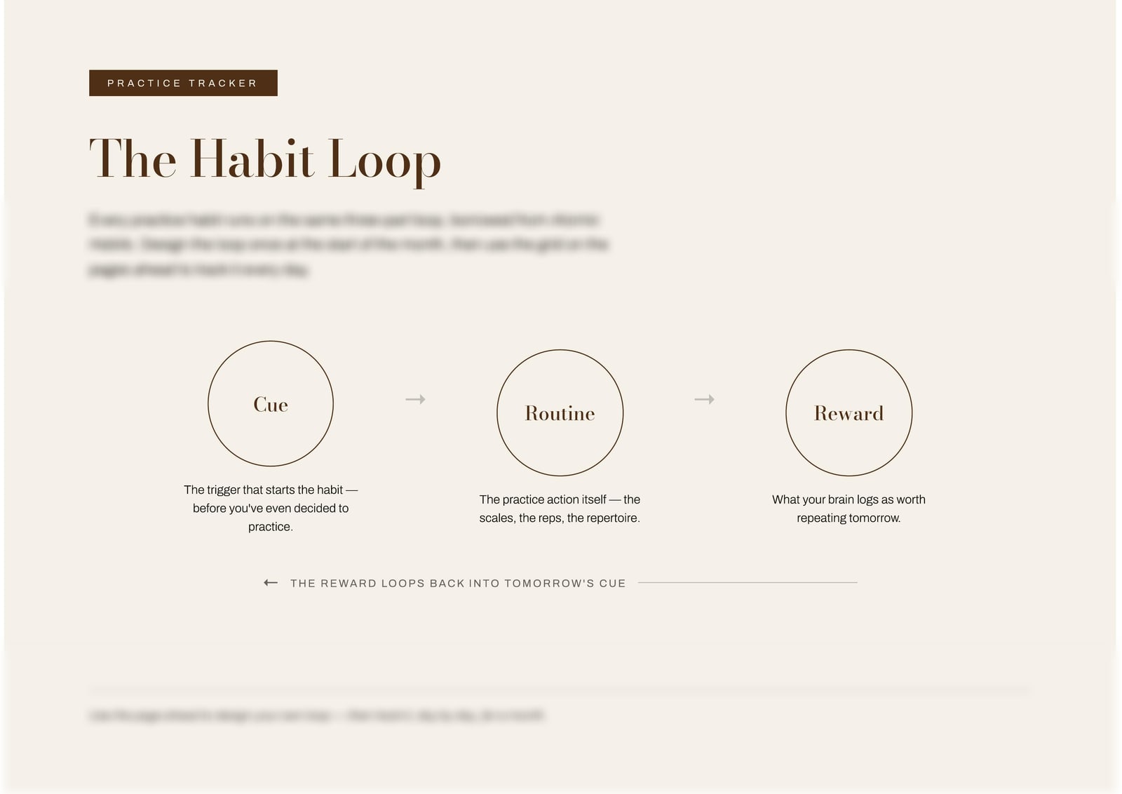 The habit loop: cue, routine and reward, with the reward looping back into tomorrow’s cue