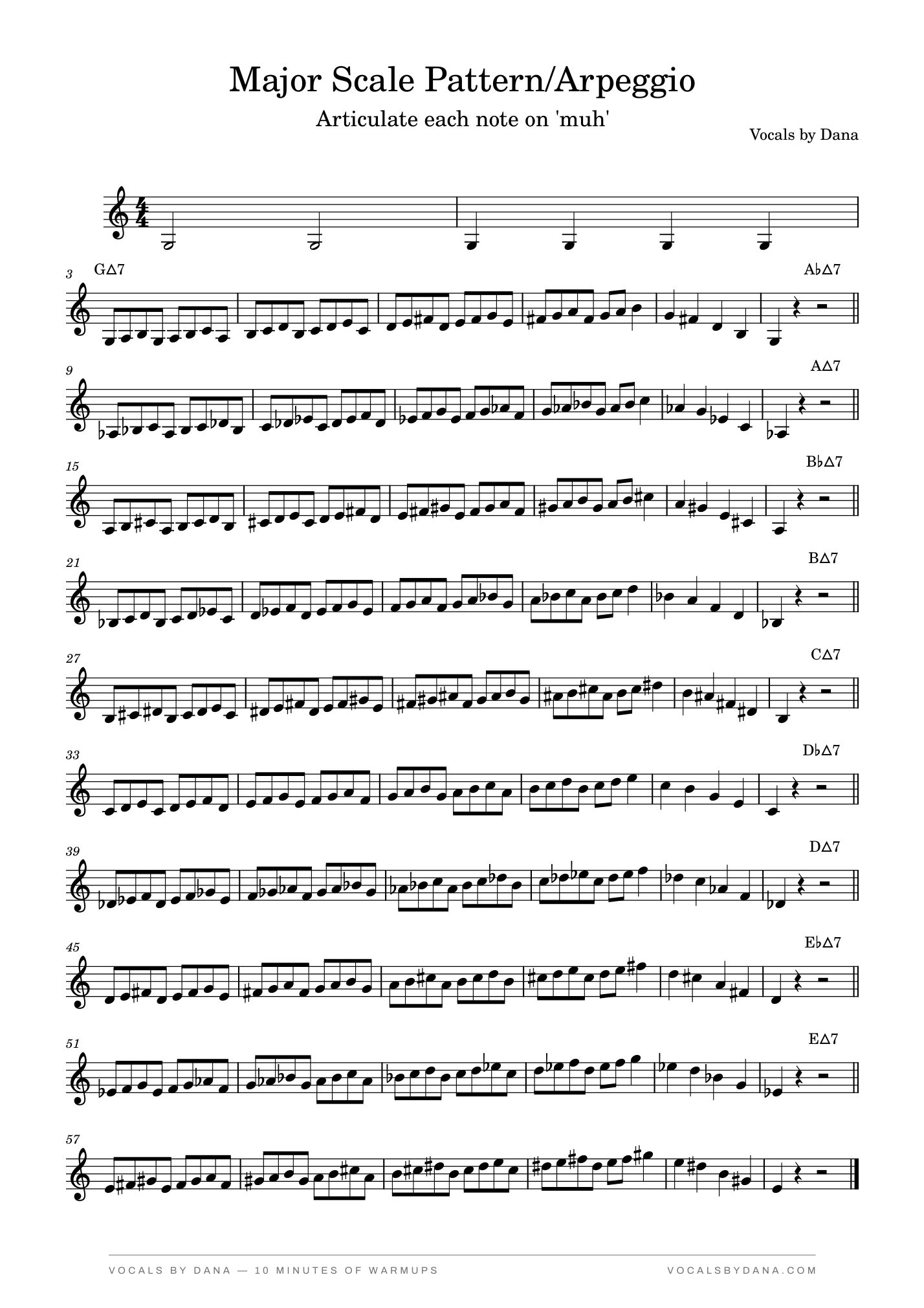 Sheet music for Major Scale Pattern