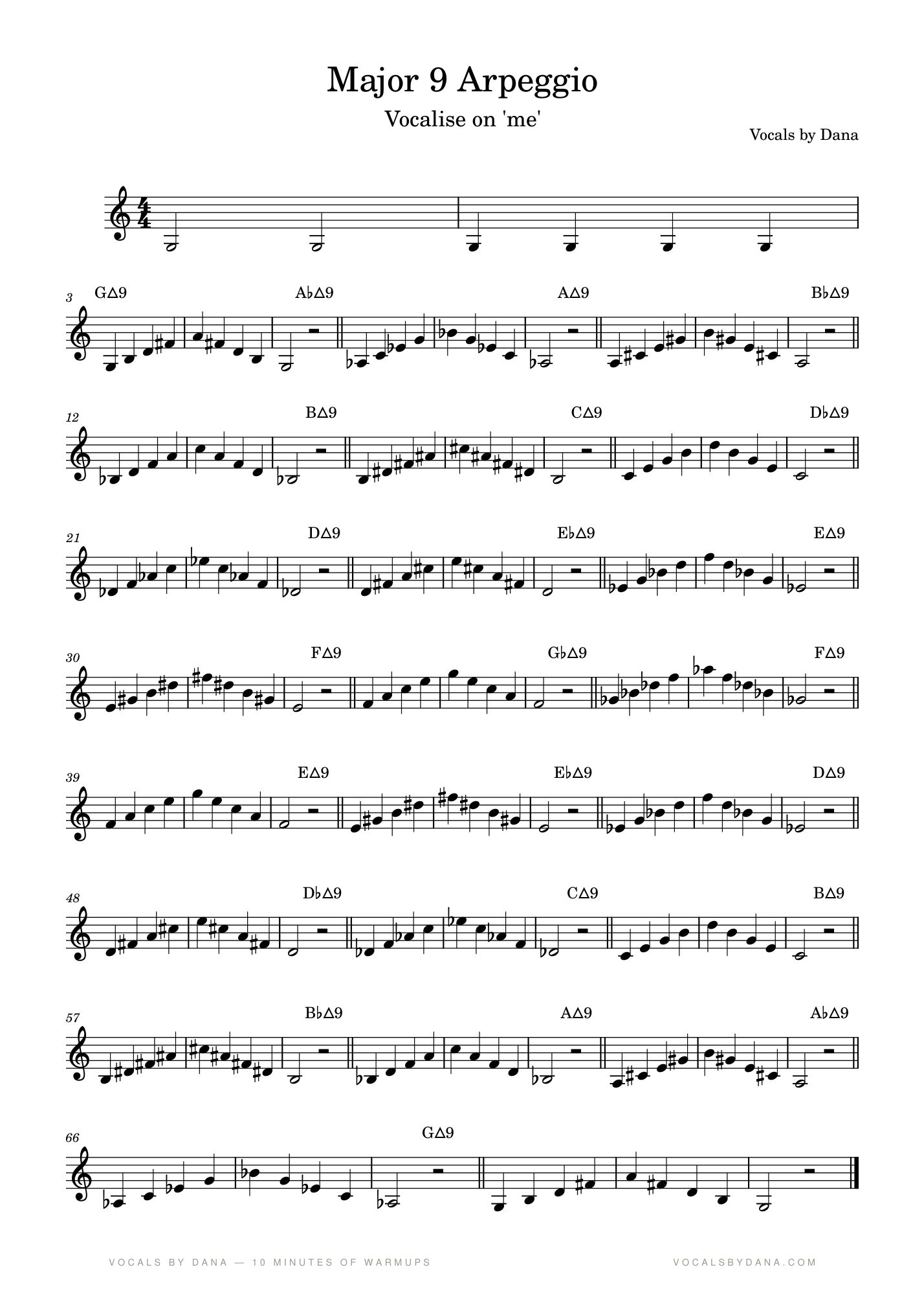 Sheet music for Major 9 Arpeggio